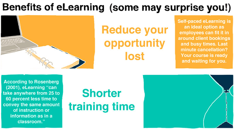 benefits of E-learning - some may surprise you