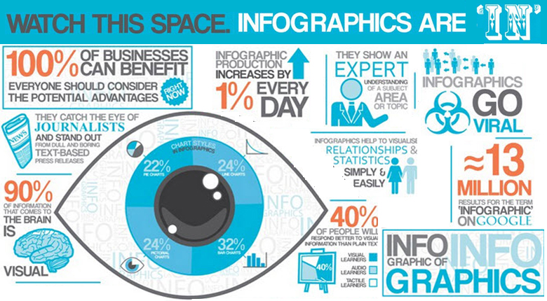 Infographics the Missing Piece to Your Marketing Puzzle