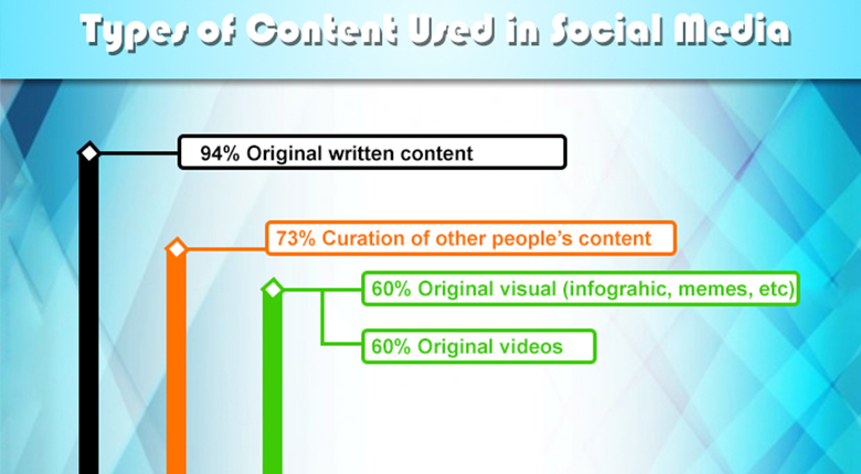 Internet Marketing Driving Business Results today