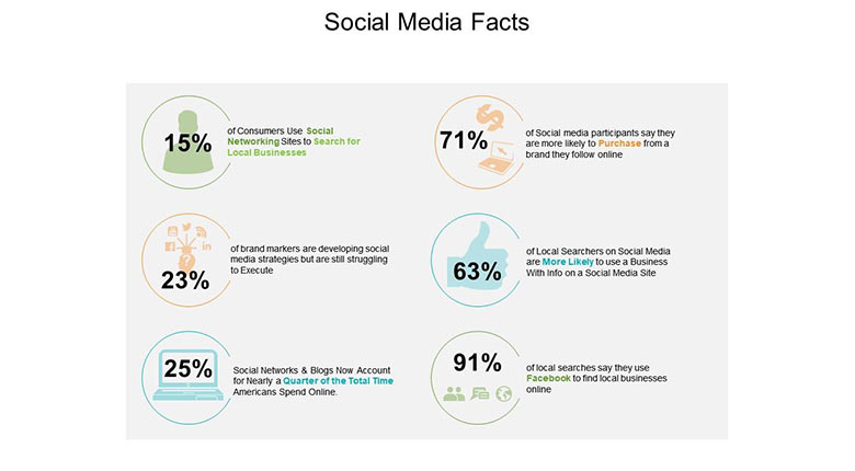 social-media-facts