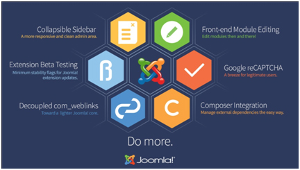 Joomla Customization