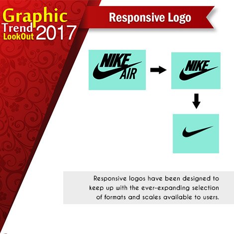 Responsive Logos design in Dehradun