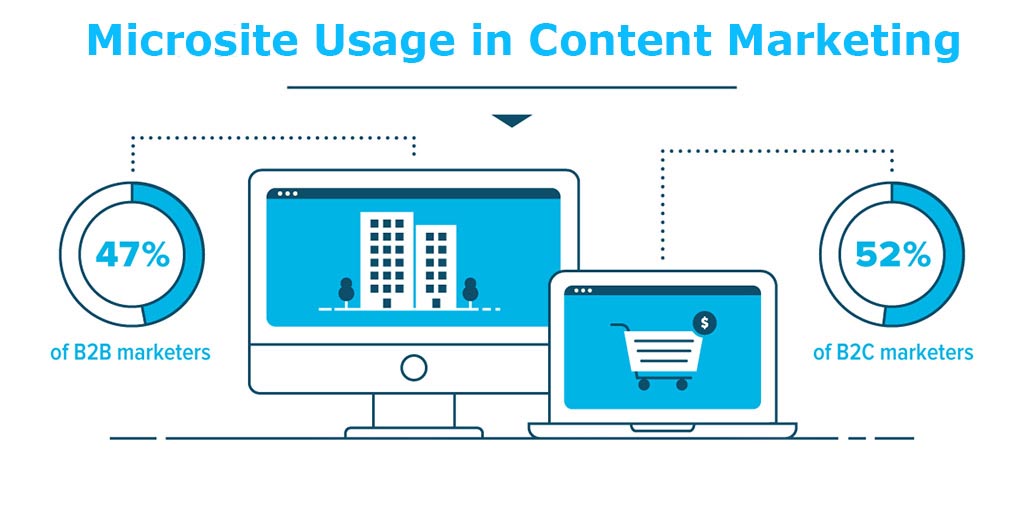 microsite usage in content marketing