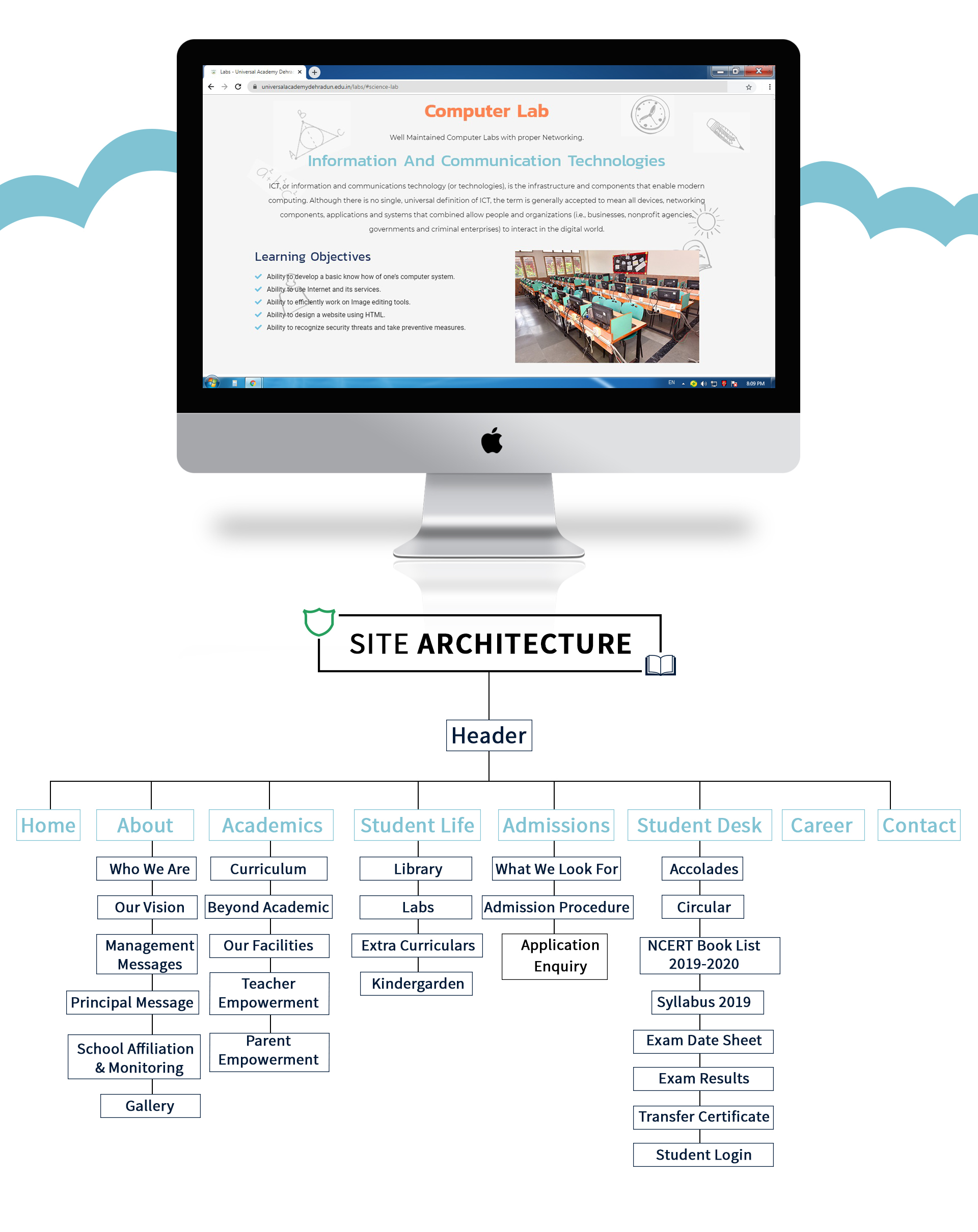 website structure