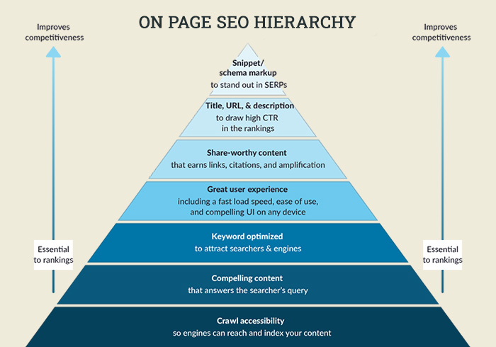 on-page-seo