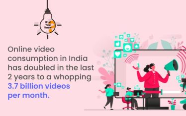 video marketing