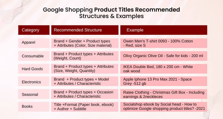 Google shopping product