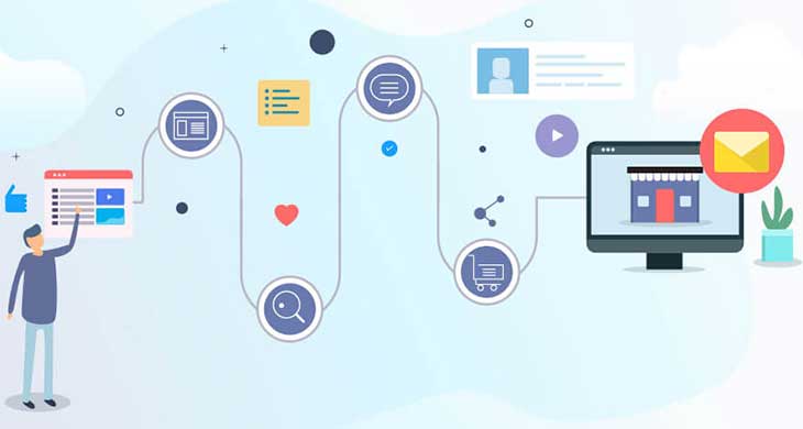 optimizing user journey