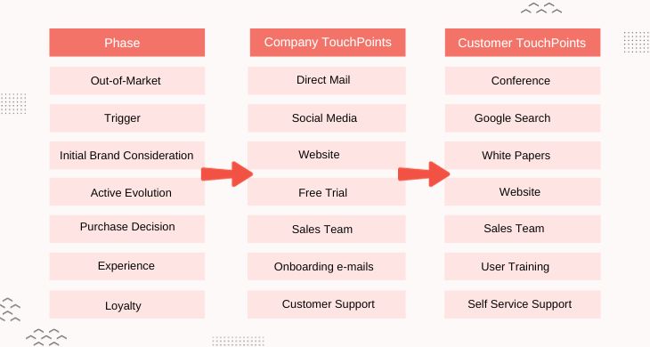 customer touchpoint customer touchpoint