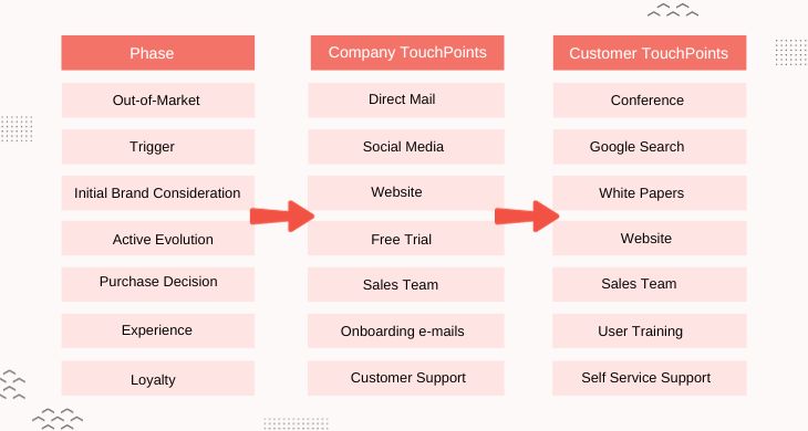 customer touchpoint